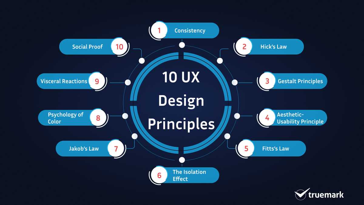 10-principles-of-ux-every-designer-should-know