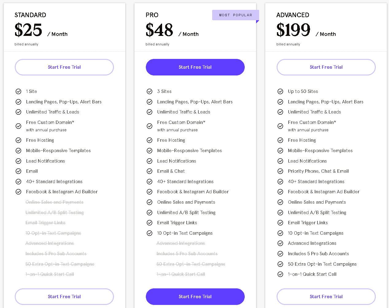 Best SaaS pricing models